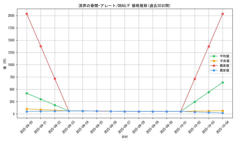 card_2649_series_5857_rarity_2_graph