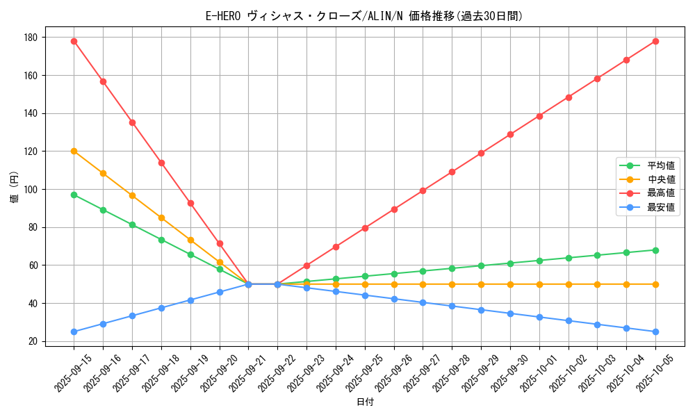 card_264_series_402_rarity_1_graph