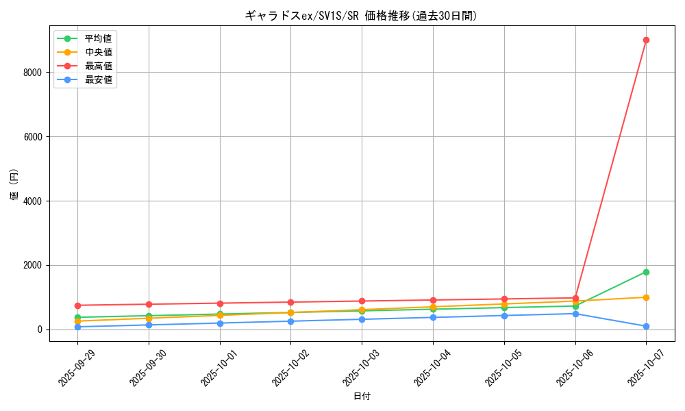 card_26505_series_61373_rarity_71891_graph