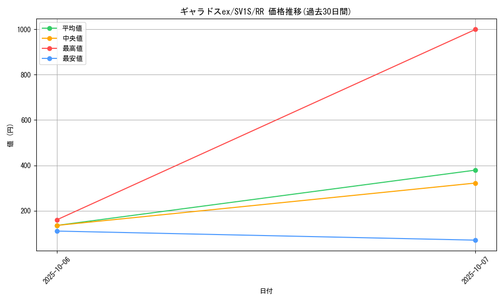 card_26505_series_61373_rarity_73311_graph