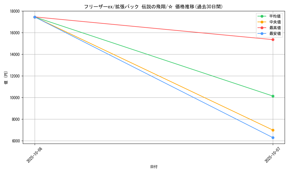 card_26506_series_61019_rarity_65569_graph
