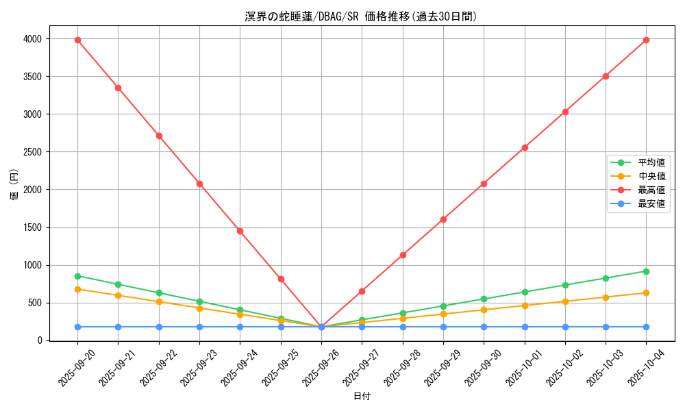 card_2650_series_5857_rarity_3_graph