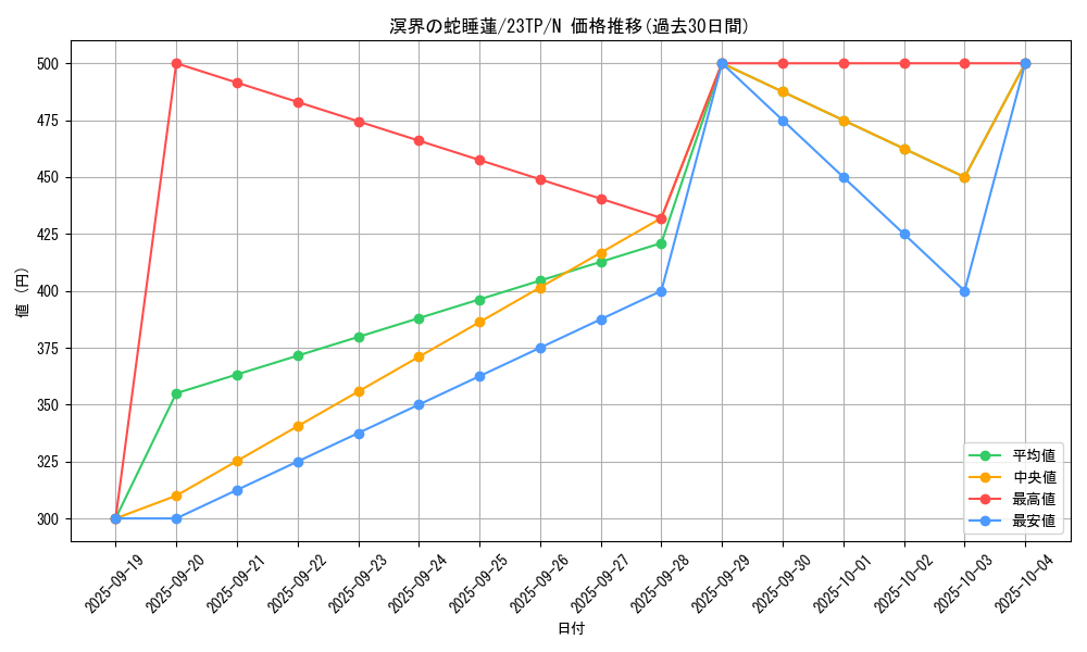 card_2650_series_5916_rarity_1_graph