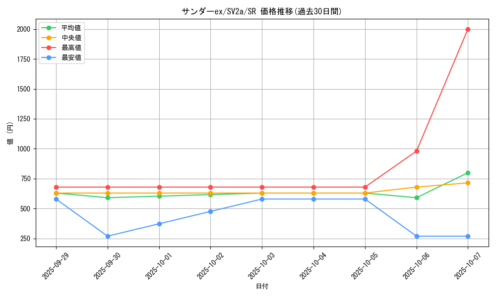 card_26513_series_61384_rarity_71891_graph
