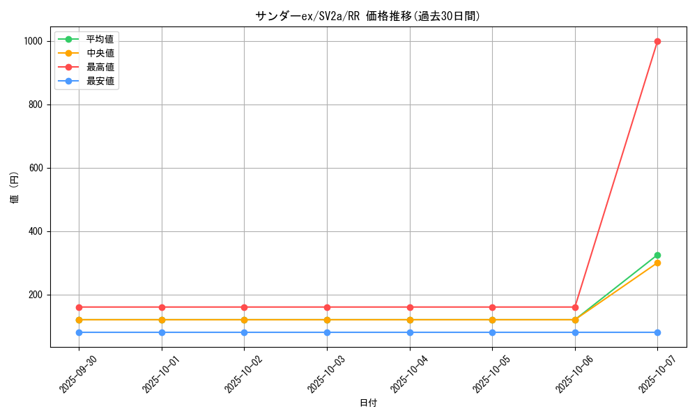 card_26513_series_61384_rarity_73311_graph