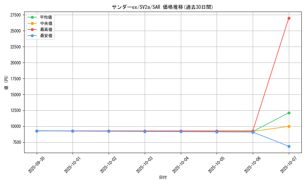 card_26513_series_61384_rarity_86498_graph