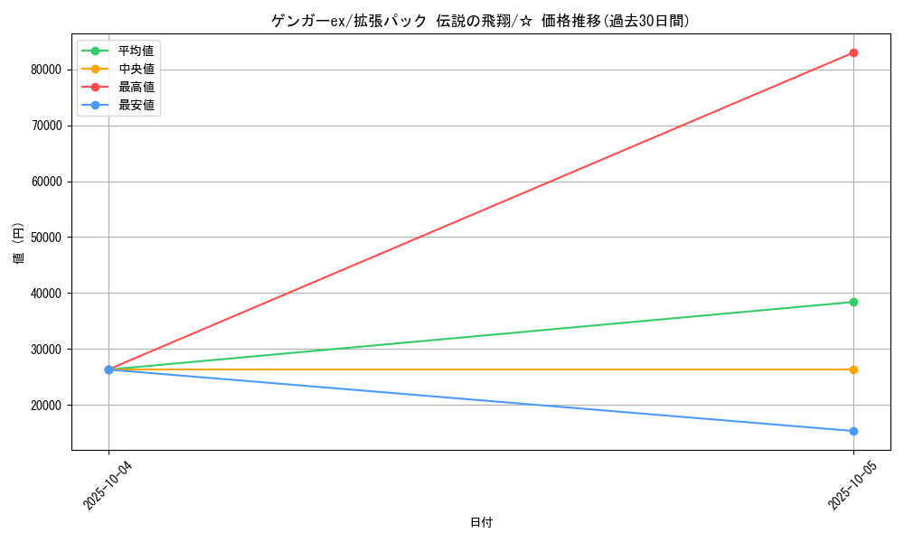 card_26518_series_61019_rarity_65569_graph