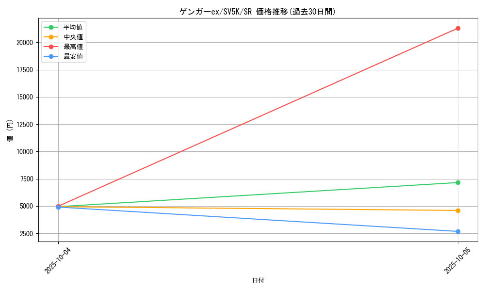 card_26518_series_61405_rarity_71891_graph