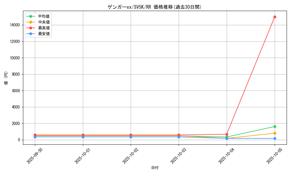 card_26518_series_61405_rarity_73311_graph