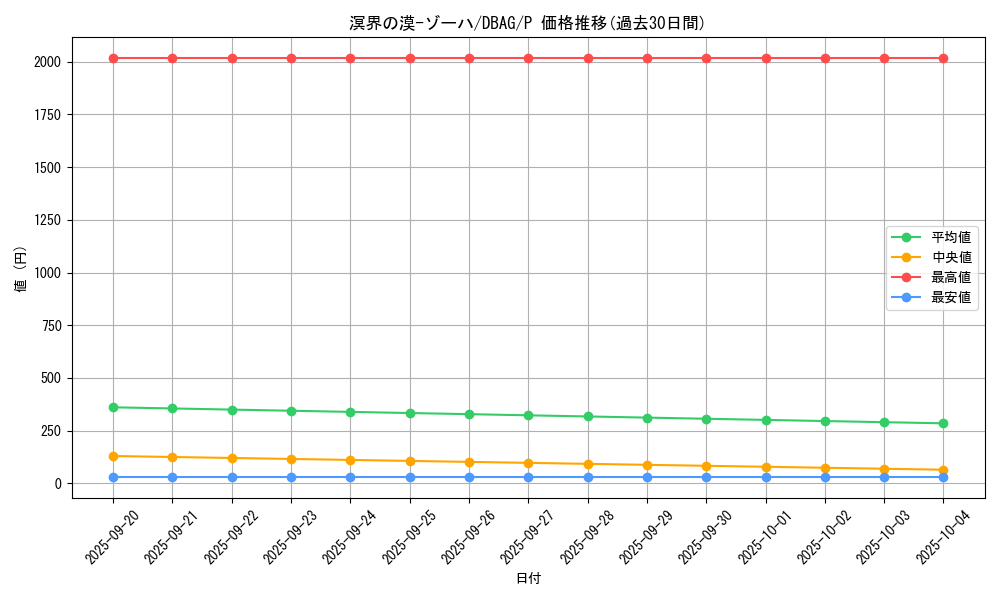 card_2651_series_5857_rarity_2_graph