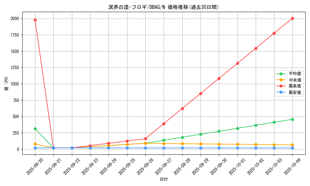 card_2652_series_5857_rarity_1_graph