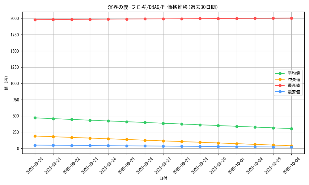 card_2652_series_5857_rarity_2_graph