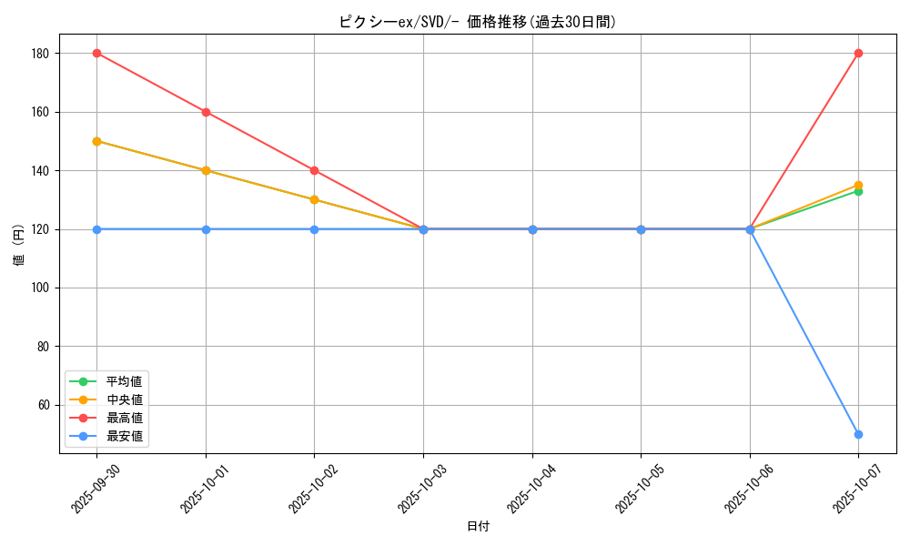 card_26536_series_61389_rarity_95225_graph