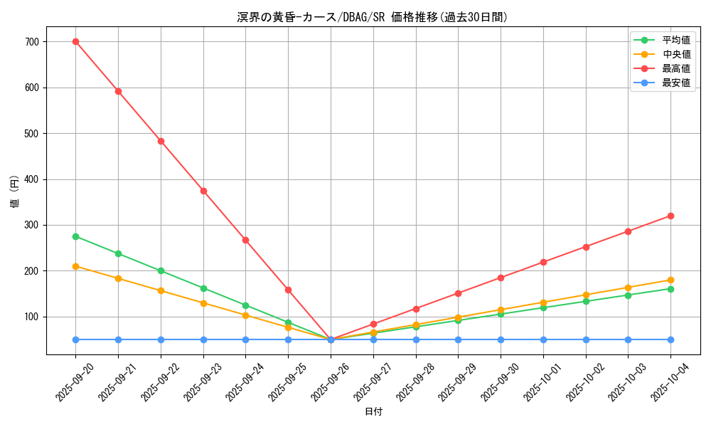 card_2653_series_5857_rarity_3_graph