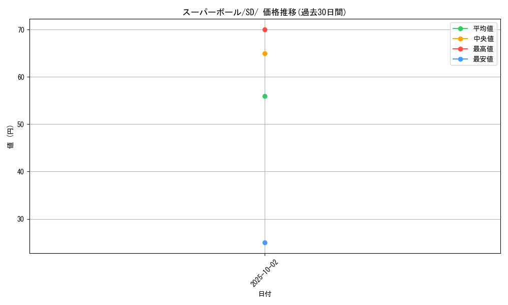 card_26545_series_61322_rarity_95225_graph