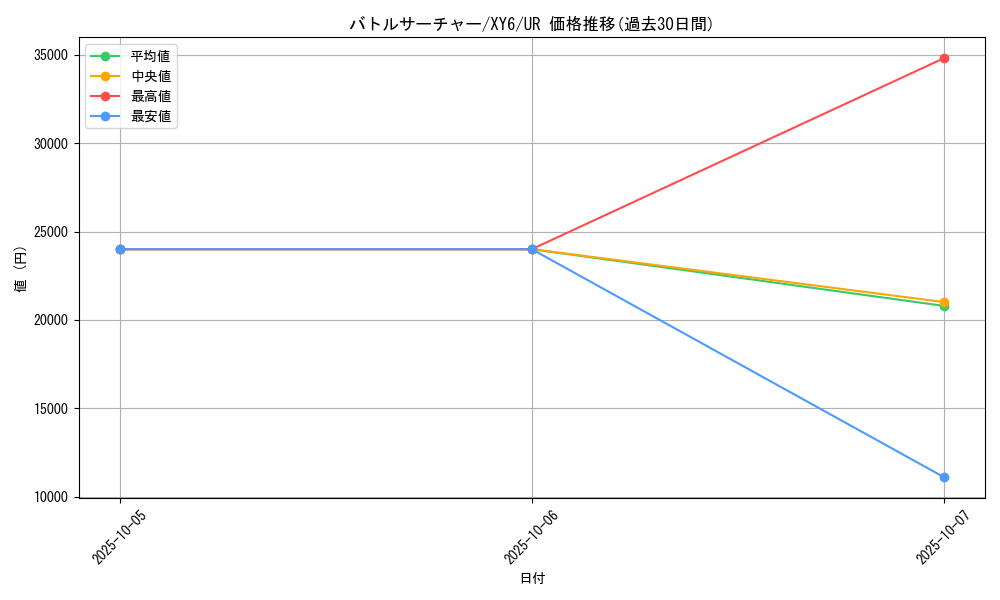 card_26546_series_61168_rarity_71893_graph