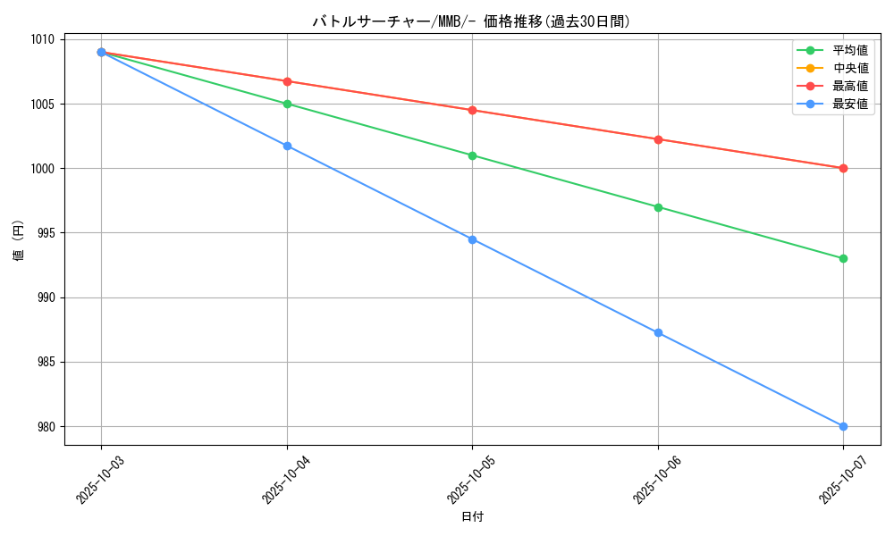 card_26546_series_61174_rarity_95225_graph