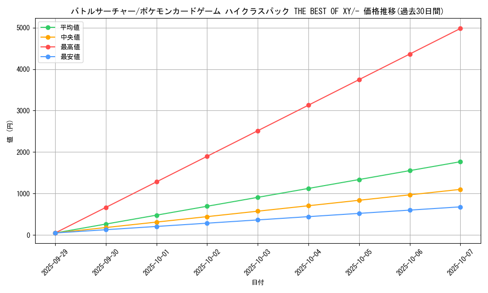 card_26546_series_61191_rarity_95225_graph