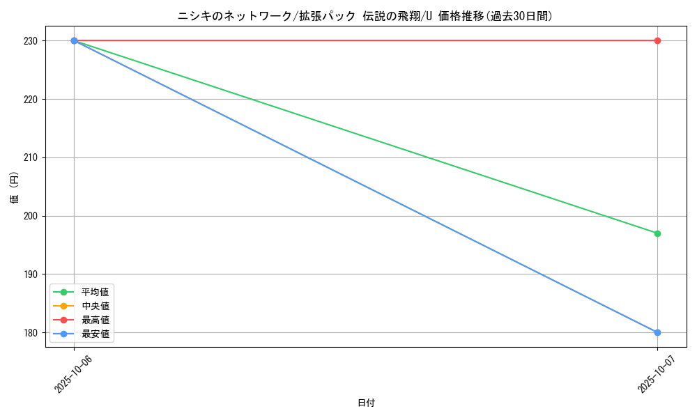 card_26549_series_61019_rarity_65215_graph