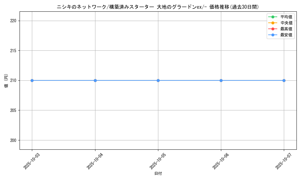 card_26549_series_61050_rarity_95225_graph