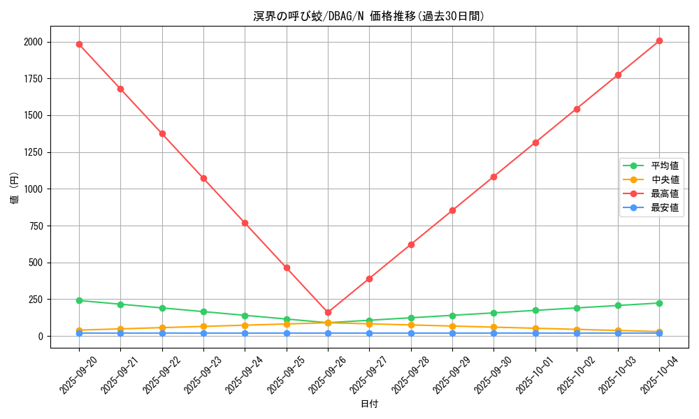 card_2654_series_5857_rarity_1_graph