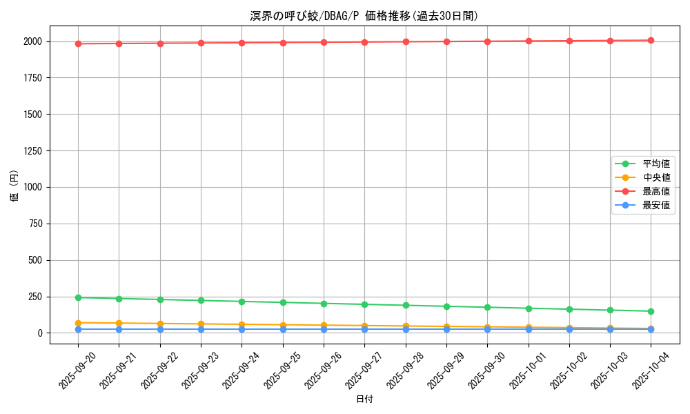 card_2654_series_5857_rarity_2_graph