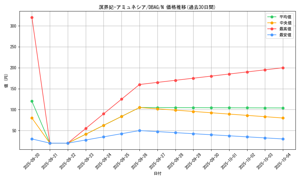 card_2655_series_5857_rarity_1_graph