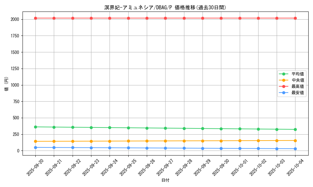card_2655_series_5857_rarity_2_graph