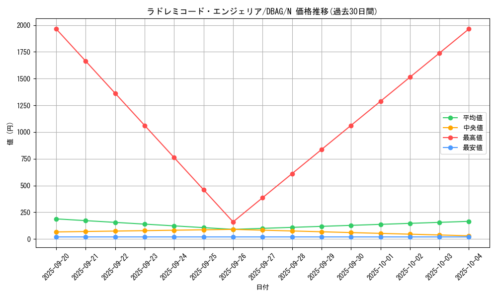 card_2656_series_5857_rarity_1_graph