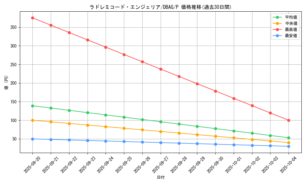 card_2656_series_5857_rarity_2_graph
