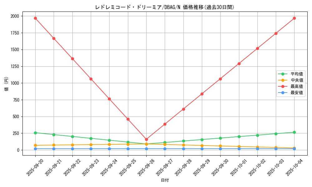 card_2657_series_5857_rarity_1_graph