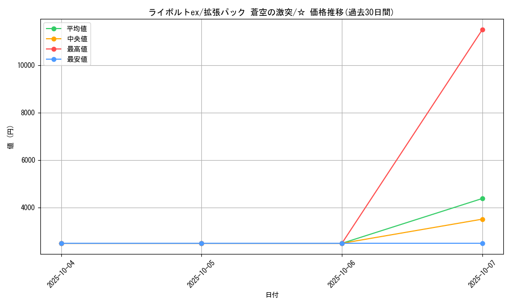 card_26585_series_61020_rarity_65569_graph