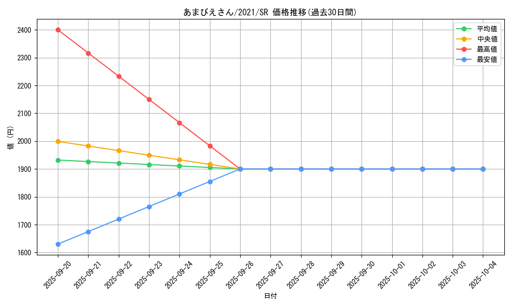 card_2658_series_5931_rarity_3_graph