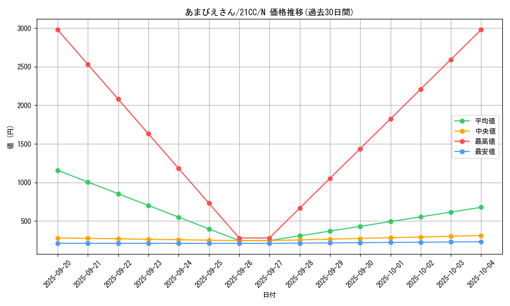 card_2658_series_5932_rarity_1_graph