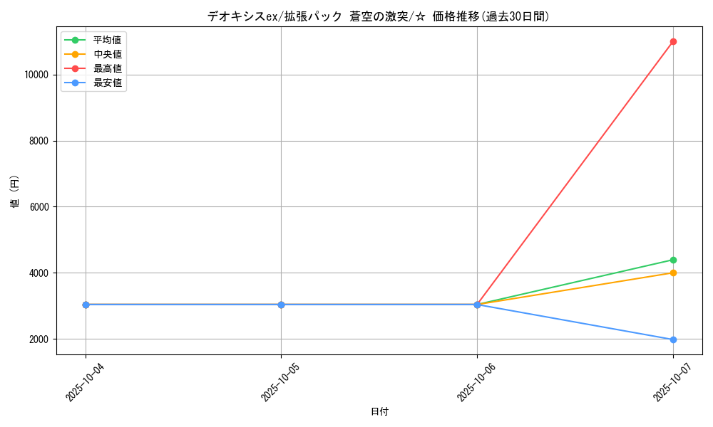 card_26597_series_61020_rarity_65569_graph