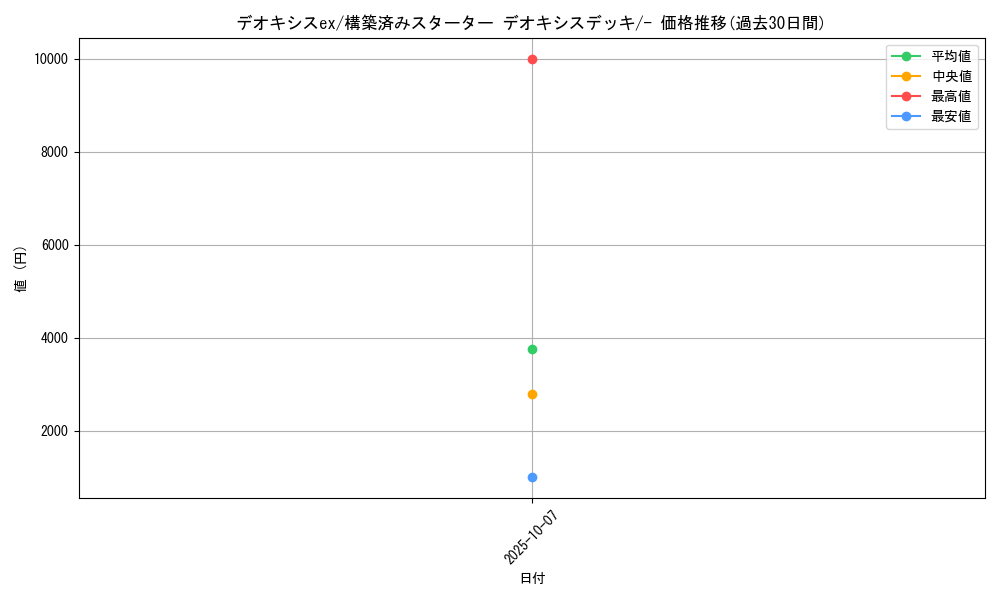 card_26597_series_61021_rarity_95225_graph