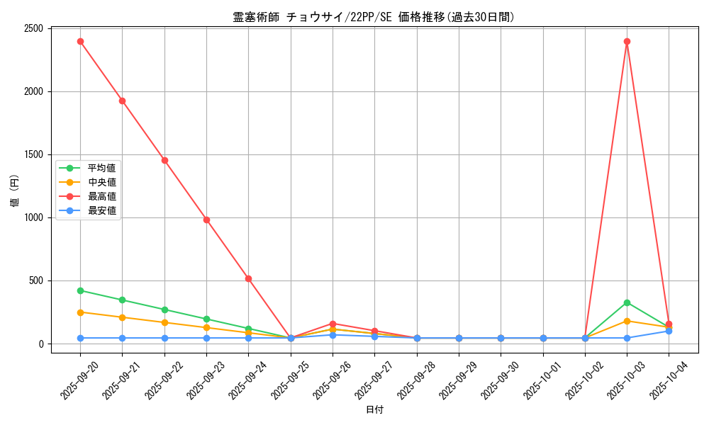 card_2659_series_4659_rarity_5_graph