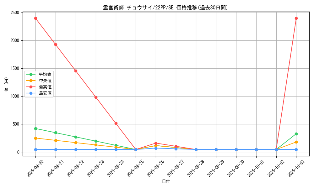 card_2659_series_4659_rarity_5_graph