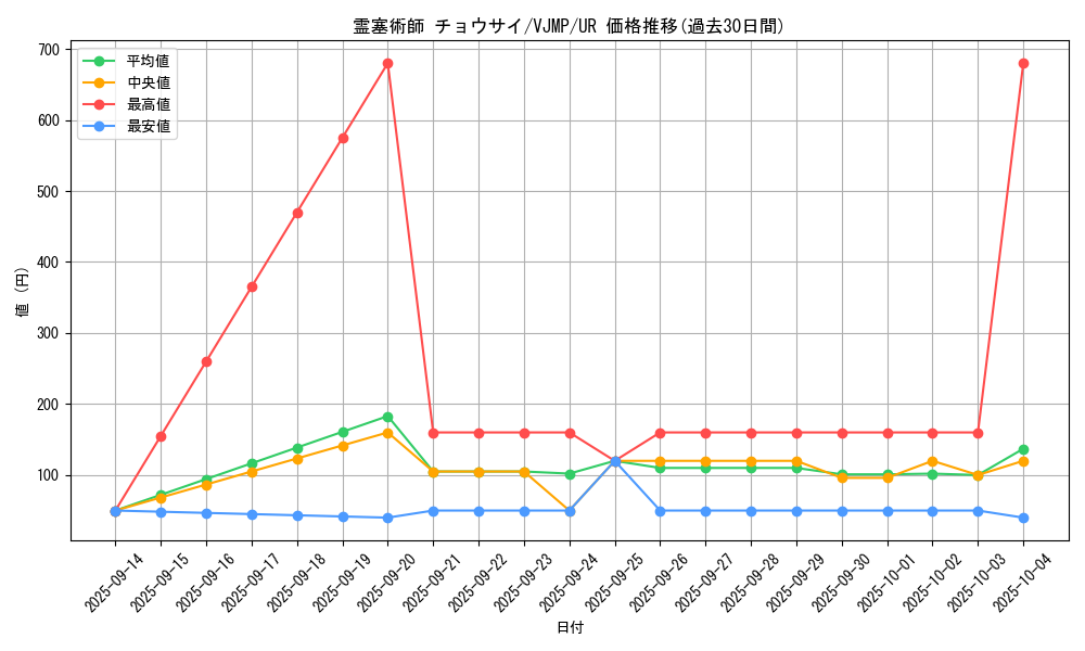 card_2659_series_5934_rarity_7_graph