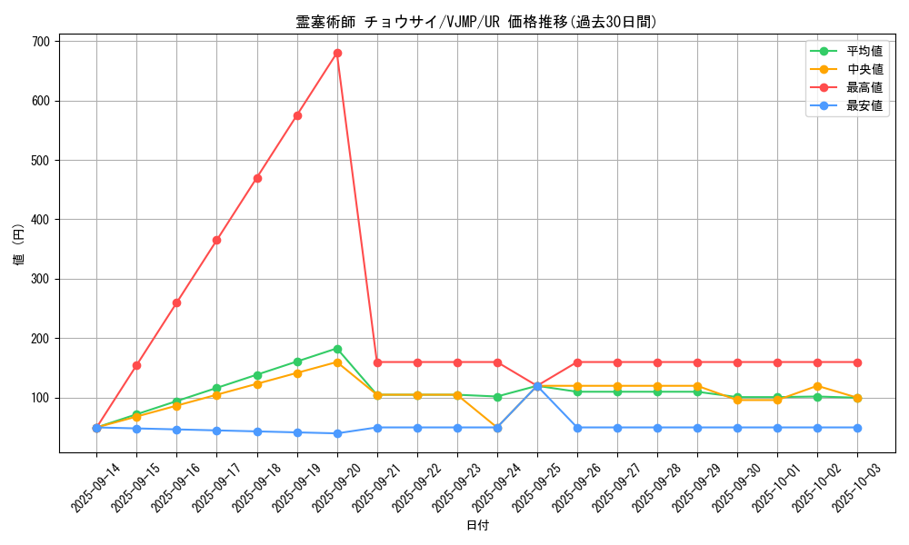 card_2659_series_5934_rarity_7_graph