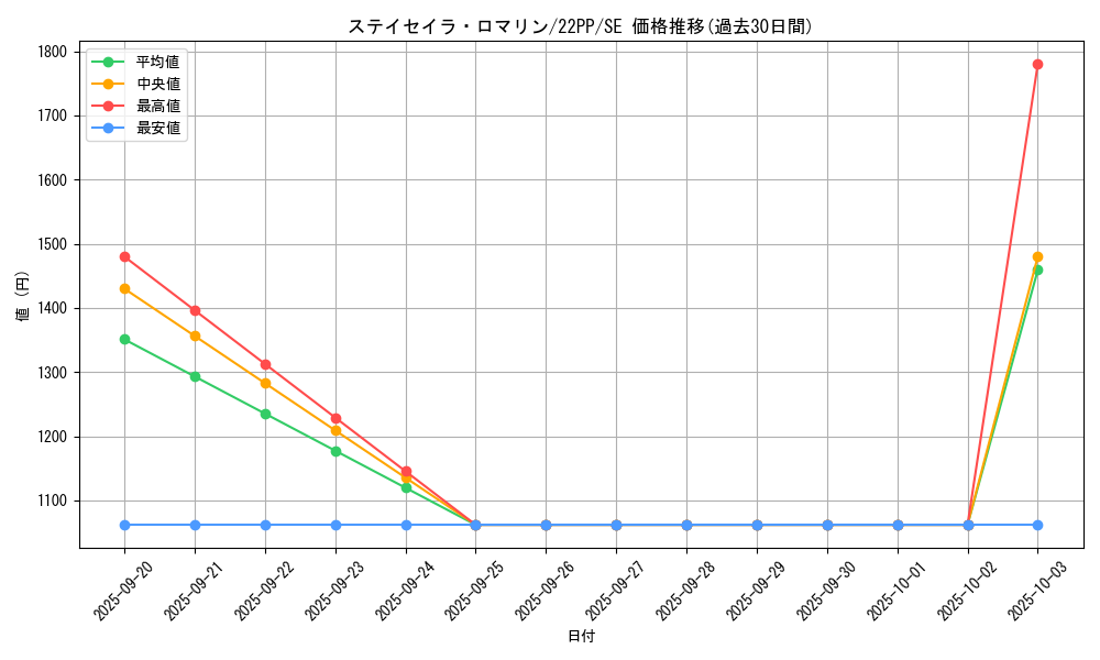 card_2660_series_4659_rarity_5_graph