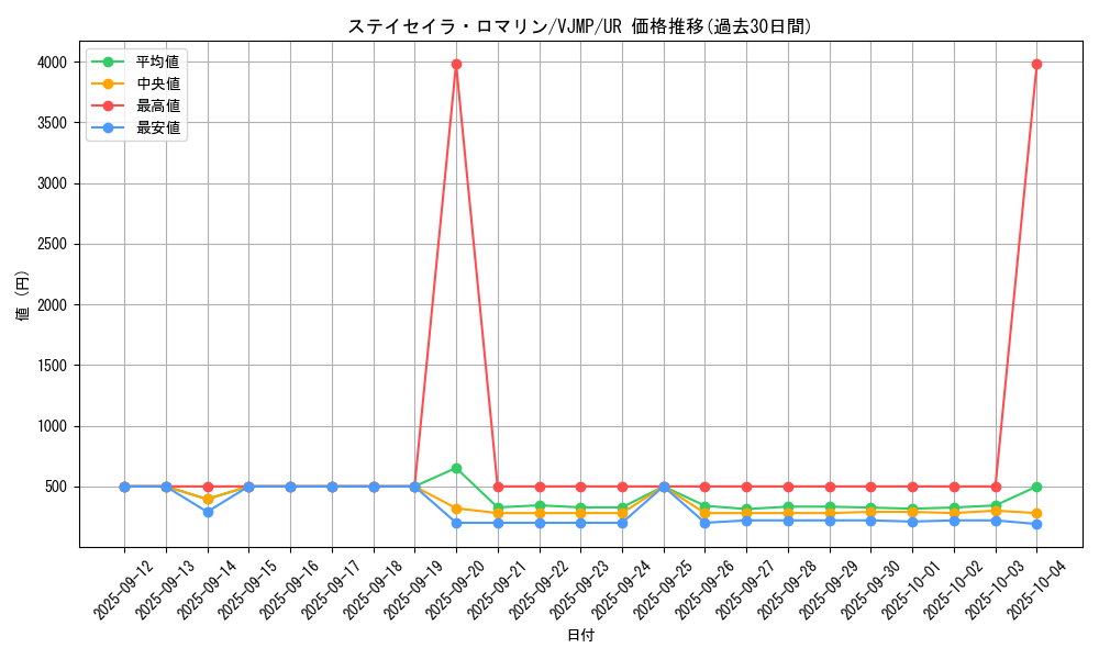 card_2660_series_5936_rarity_7_graph