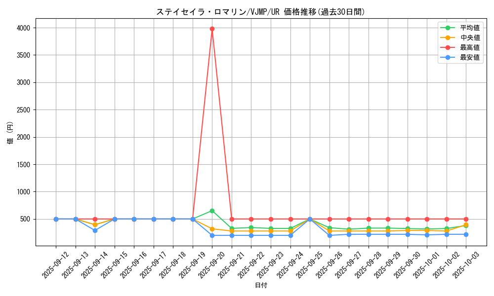 card_2660_series_5936_rarity_7_graph