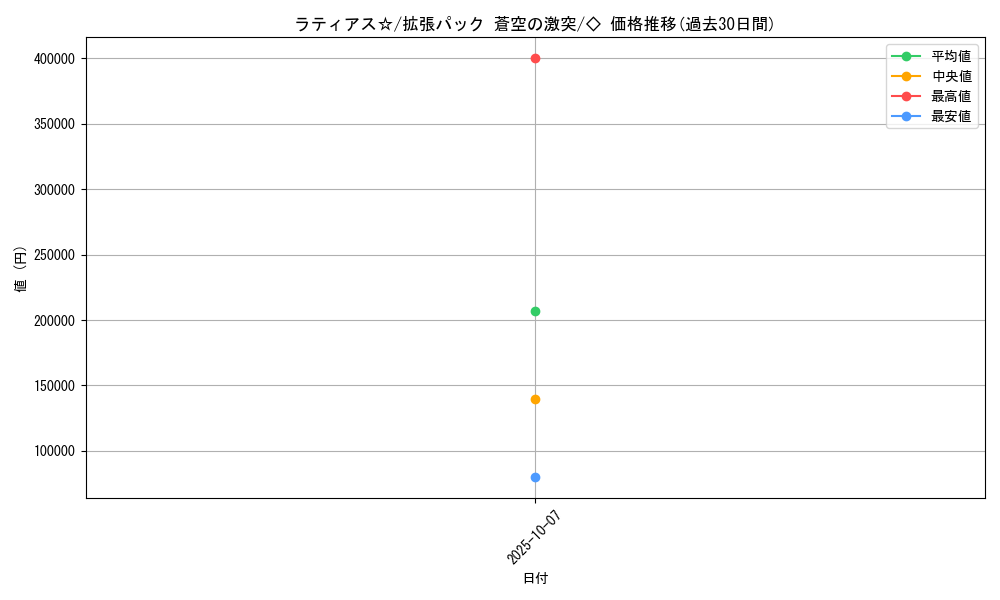 card_26617_series_61020_rarity_66046_graph