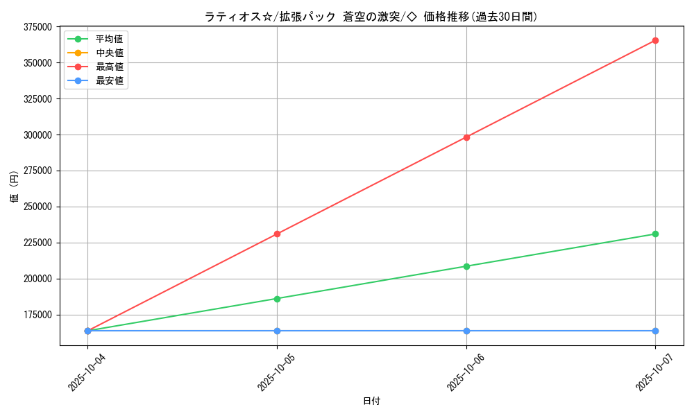 card_26618_series_61020_rarity_66046_graph