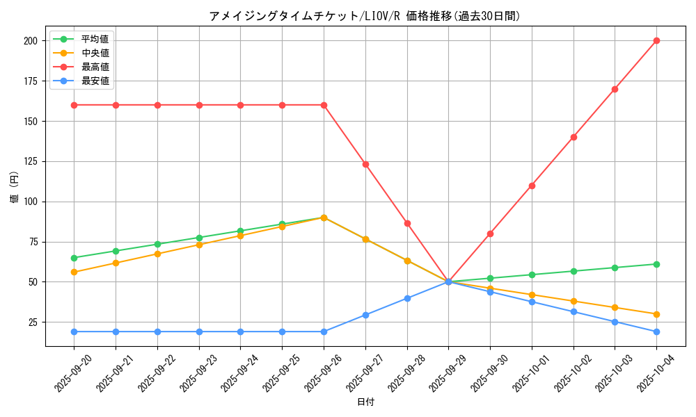 card_2661_series_5937_rarity_62_graph