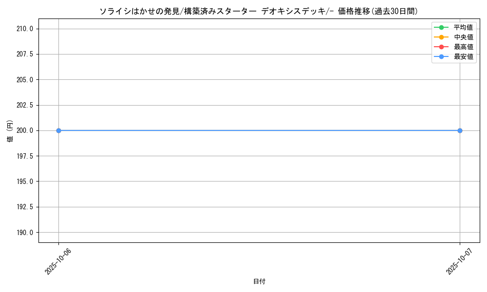 card_26628_series_61021_rarity_95225_graph