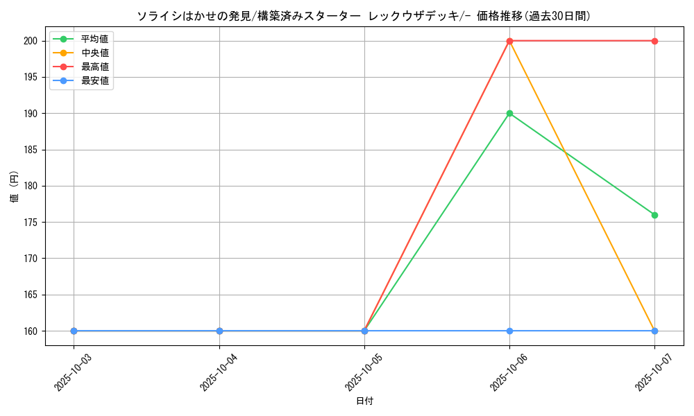 card_26628_series_61022_rarity_95225_graph