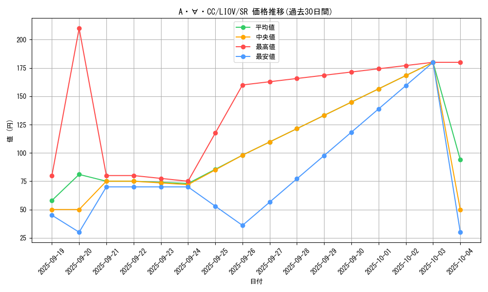 card_2662_series_5937_rarity_3_graph