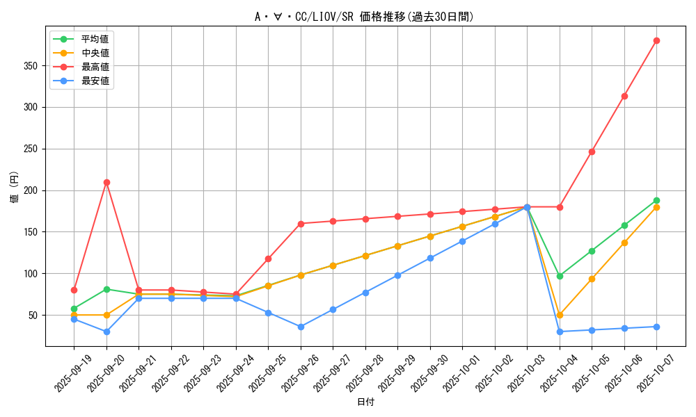 card_2662_series_5937_rarity_3_graph